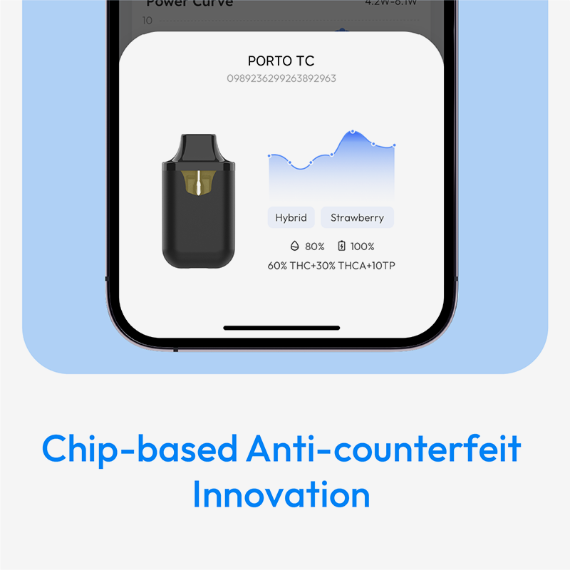 OMNI’s Authenticity Innovation: Securing Your Brand, Ensuring Premium Experiences